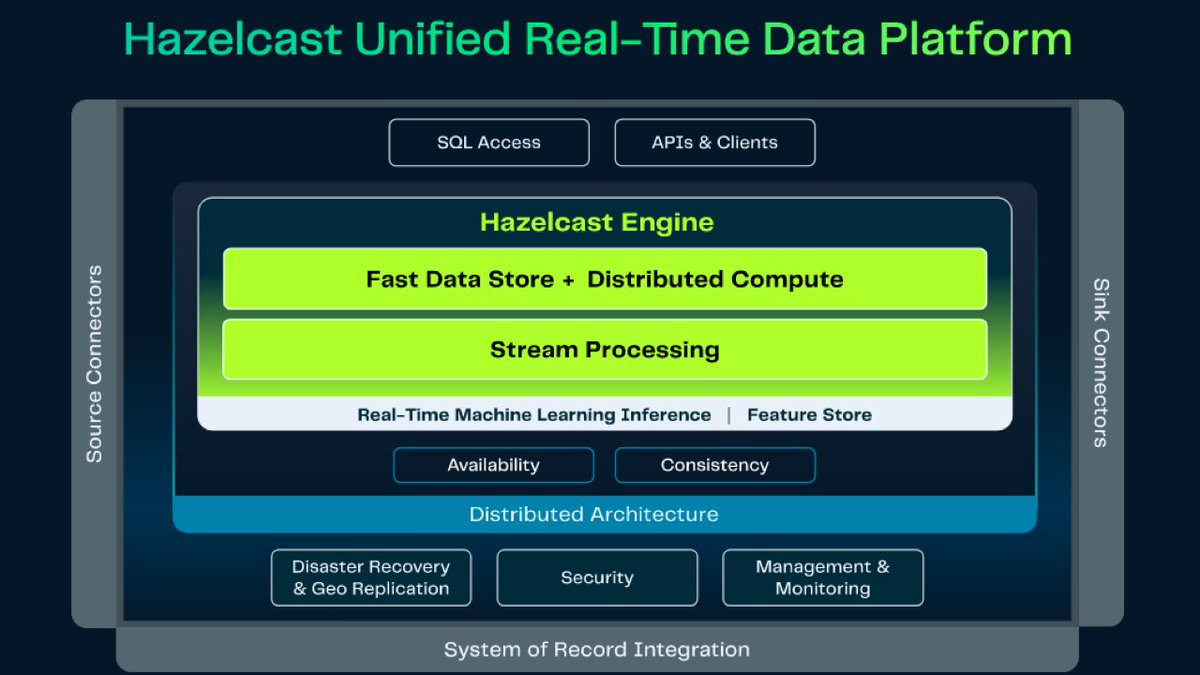 Hazelcast 5.4 real time data processing platform boosts AI and consistency venturebeat.com/data-infrastru…