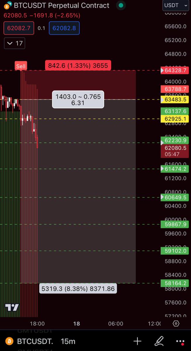 Crypto signals tweet media