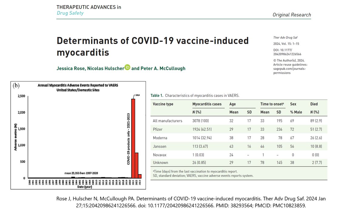 .@RepBeccaB relied on @politico opinion article instead of peer reviewed literature demonstrating a 2.9% mortality rate for vaccine myocarditis in thousands of cases that internists and cardiologists such as myself report to @CDCgov VAERS. @JesslovesMJK pubmed.ncbi.nlm.nih.gov/38293564/