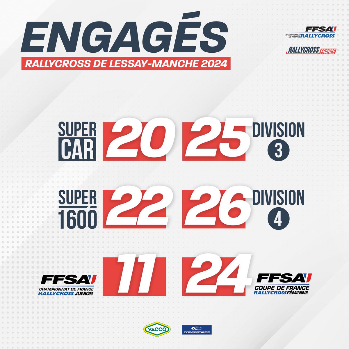 💥128 pilotes seront au départ de l’épreuve inaugurale de la saison 2024!

De quoi bien débuter l’année avec des batailles annoncées dans chaque catégorie 🤩

➡️ Découvrez la liste des engagés : bit.ly/3vMoRAv 
🎟️ Réservez vos places : rallycrossfrance.com/billetterie/