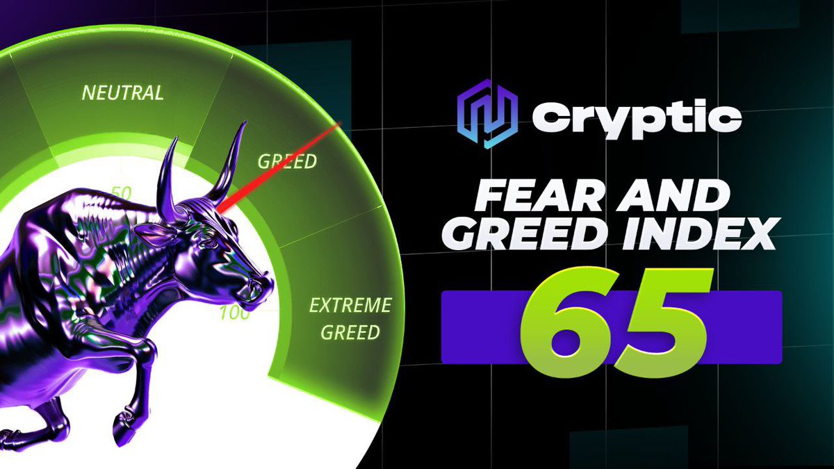 Bitcoin Fear & Greed Index Drops to 65, Indicating Moderate Greed Amid Investor Caution Post-Halving.

Investors Show Caution as #Bitcoin Greed Declines, Reflecting Shifting Market Sentiment After #Halving 📉

#Bitcoin #FearandGreed #MarketSentiment #Halving #Cryptic