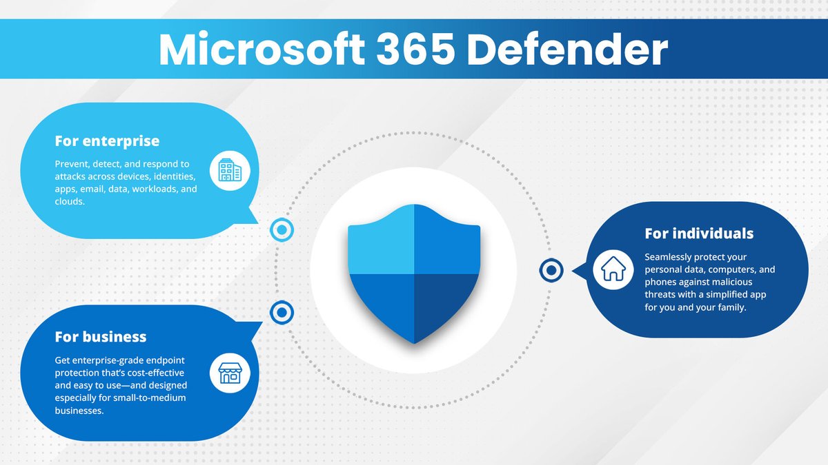 Microsoft Defender is an excellent solution for individuals, businesses, and enterprises alike!

#MicrosoftDefender #DefendWithMicrosoft #CyberSecurityForAll #EnterpriseSafety #BusinessCyberSolution #IndividualsDefended #ProtectWithDefender #MicrosoftSecurity #UnifiedCyberProtect