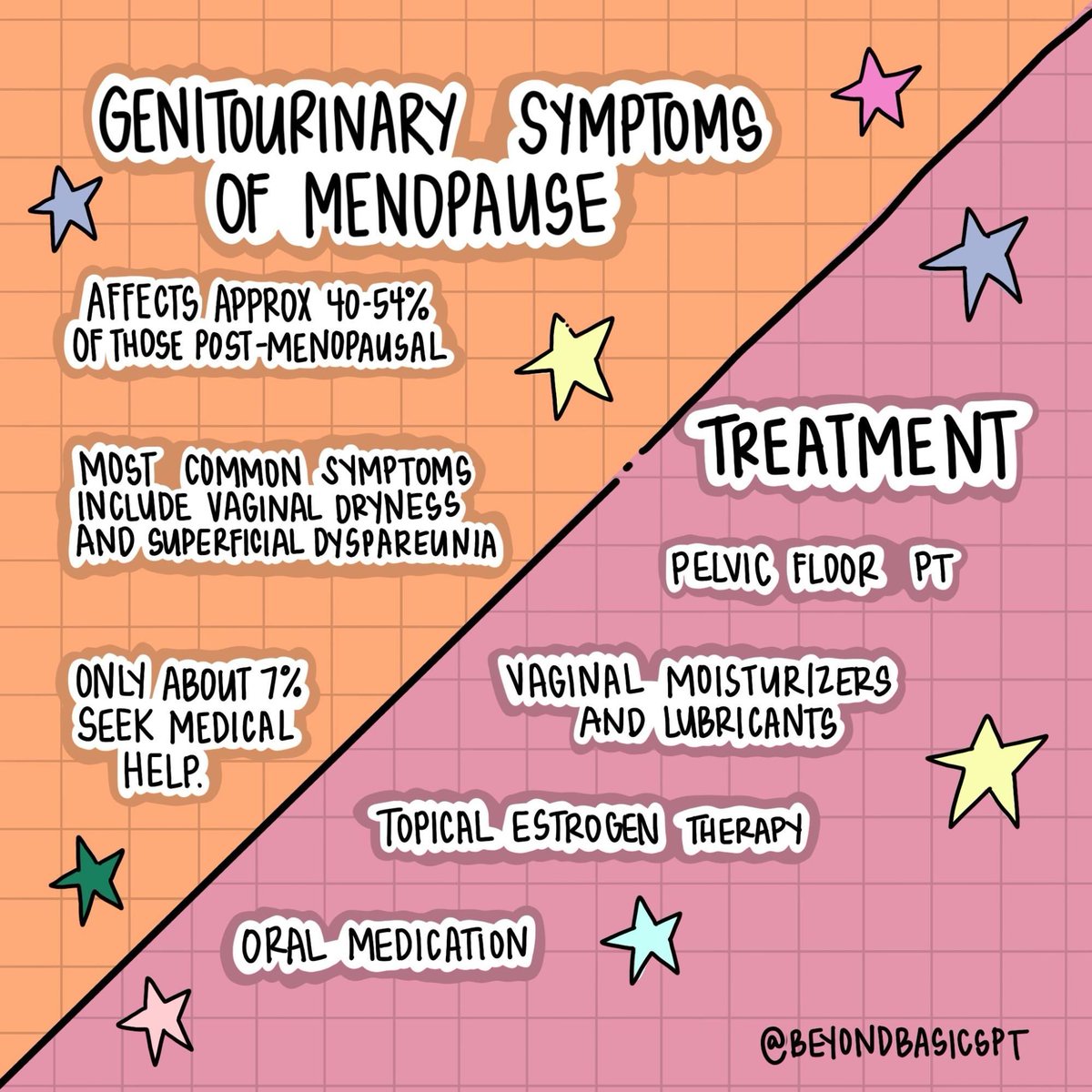 It’s 2024, and we won’t stop talking about 📣MENOPAUSE📣 It affects millions, why wouldn’t we talk about it? For too long, menopause has been a taboo topic, shrouded in silence and misconception. We need to normalize discussions around #menopause and conditions like👉 #GSM