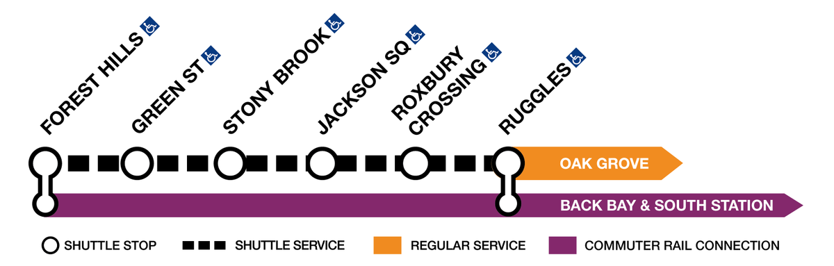 Orange Line Reminder: April 20-21 (This Weekend) Shuttle Buses replace service between Forest Hills and Ruggles for signal work. Commuter Rail service will be free to ride between Forest Hills, Ruggles, Back Bay, and South Station.