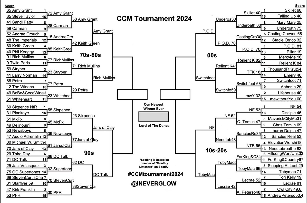 Eric McClanahan tweet media