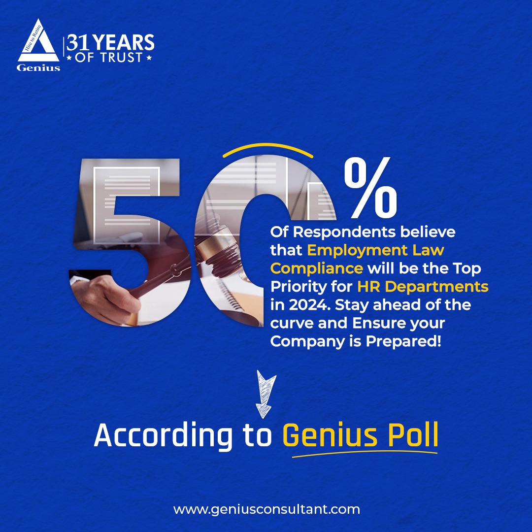 According to a recent Genius LinkedIn Poll, 50% of respondents agree that Employment Law Compliance will be the top priority for HR departments in 2024! 👩‍💼 

#EmploymentLaw #WorkplaceHarmony #HRLeadership #LinkedInPoll #2024Trends #GeniusConsultantsLtd