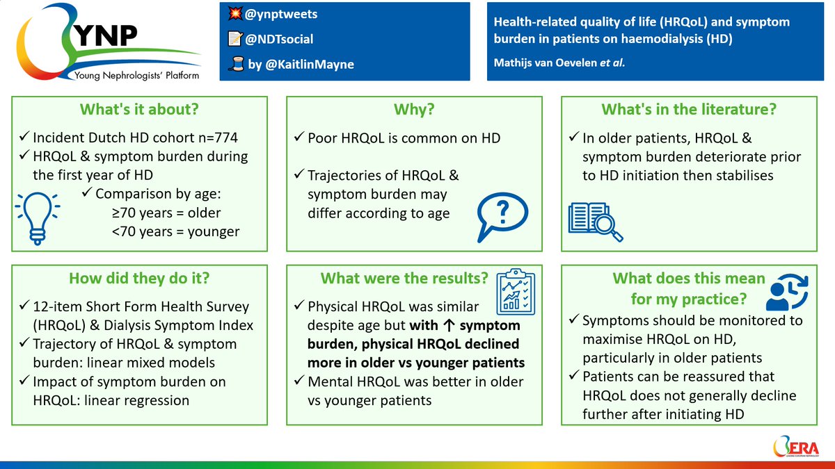 🚨 Our snapshot summary for the study on HRQoL and symptom burden in patients undergoing hemodialysis! 😎 doi.org/10.1093/ndt/gf… by @KaitlinMayne Mathijs van Oevelen is the YNP author. @ERAkidney @NDTsocial @hjanders_hans