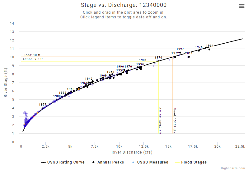 USGSStreamStats tweet picture