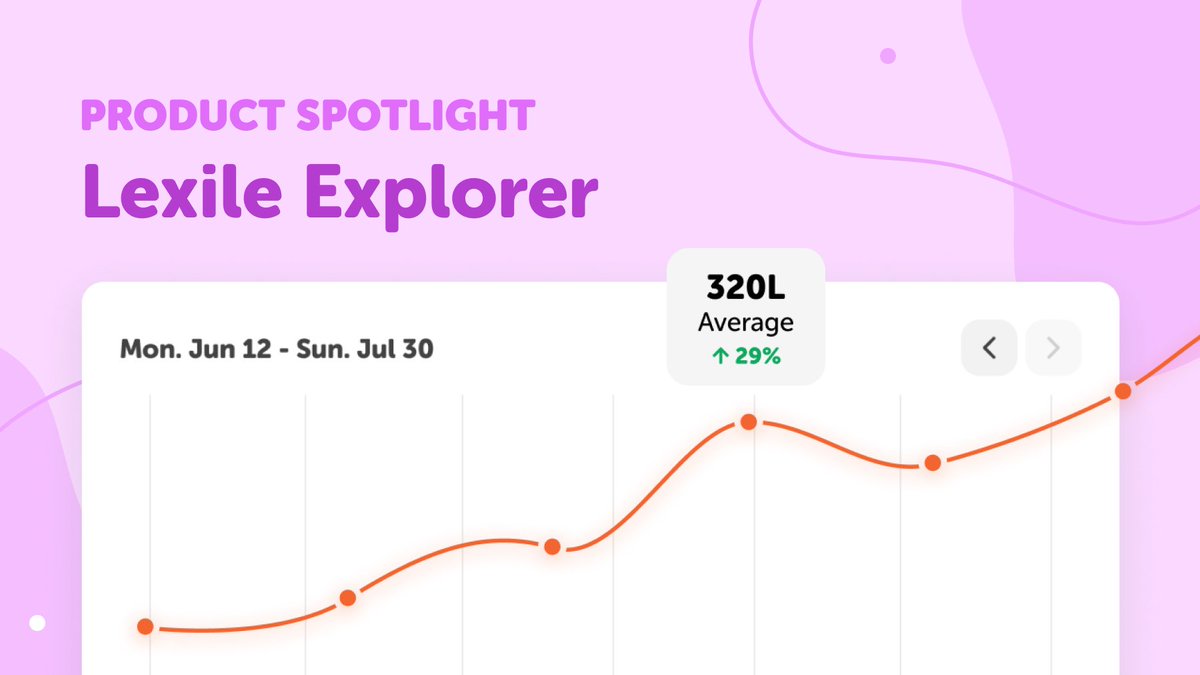 We've levelled up our Lexile Insights feature! Educators can now use more data to personalize book recommendations, guide curriculum choices, and help students develop a love for reading. #KeepReading to learn more: bit.ly/4aWt975