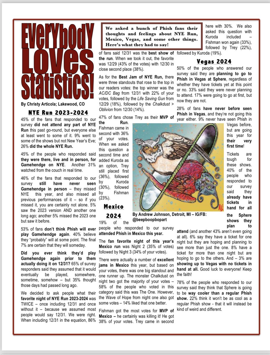 Being featured in the #Phish Surrender To The Flow newsletter being handed out at the Vegas show! You can download it now for free - here's the link! sttflow.gumroad.com/l/sttf82?layou… #sohonored #holysmokes #dreamcometrue #artwork #psychedelicart #trippy #newsletter