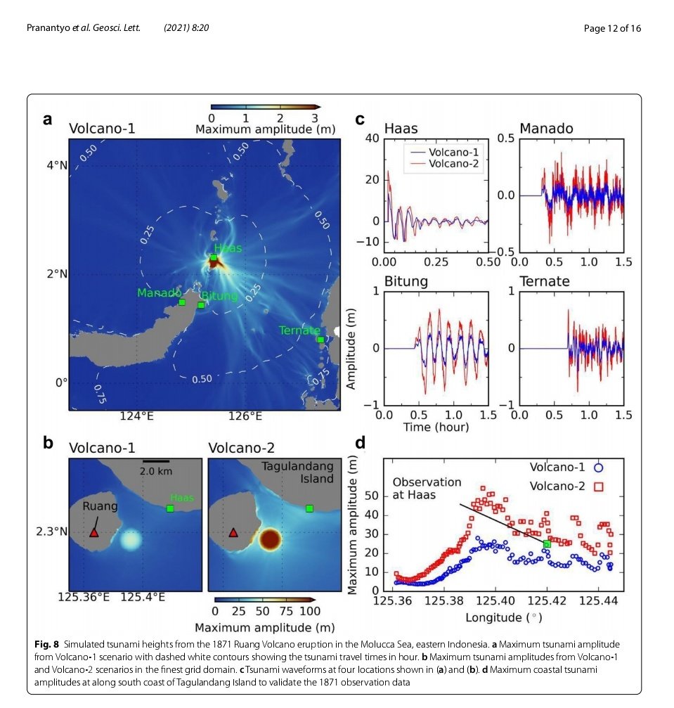 Runtuhan erupsi Gn Ruang th 1871 picu tsunami dg korban saat itu >400 org [1]. Publikasi sumber tsunami yg kompleks di zona tsb terbatas. Rekonstruksi model dg runtuhan 0.1 km³ bisa picu tsunami setinggi 25m [2]. Mitigasi perlu disiapkan. [1]en.m.wikipedia.org/wiki/1871_Ruan……