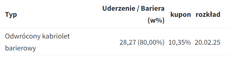 Inwestor_007's tweet photo. Ten instrument to musi być jakaś petarda. Lepsze od nazw układów z #AT #googletranslate https://t.co/P0UKqy41Qt