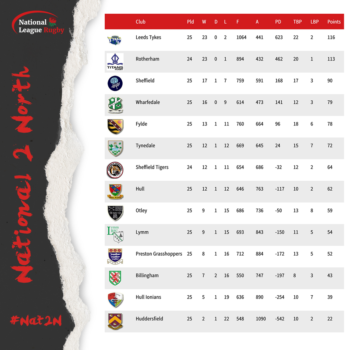 National League Rugby tweet media