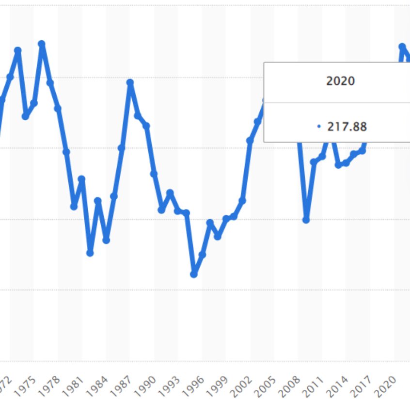 While we're focused on housing, it's worth remembering Canada still isn't building as many new homes as it built in 1976. The population that year was 23 million. It's now 41 million. #cdnpoli #HousiCrisis