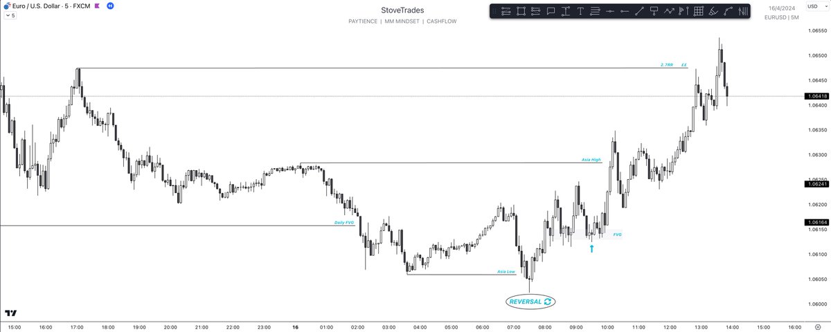 Stove_Trades's tweet photo. #EURUSD 🤔 https://t.co/sZ4SBHtKJL
