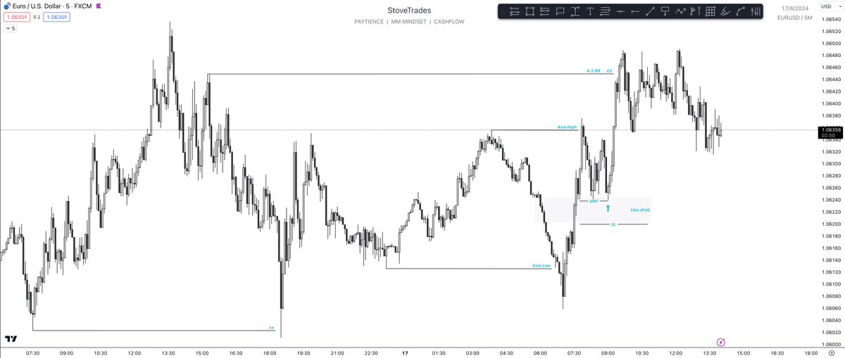 Stove_Trades's tweet photo. #EURUSD 🤔 https://t.co/sZ4SBHtKJL