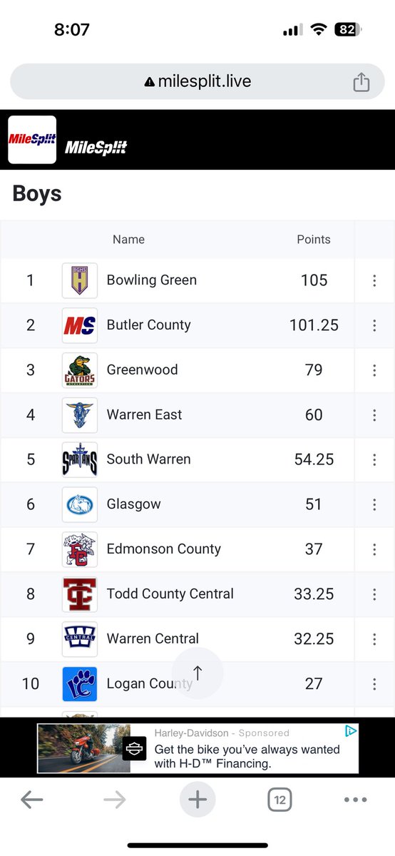 Purple_Striders's tweet photo. Big SKY Meet at Warren Central last night:  Boys WIN outright &amp; girls tie for 1st! HUGE night! 12 schools on both sides, #1 on both sides! 

Lots more individual winners and images coming here later today/tomorrow on this. Congrats to our athletes! @BGHSPurplesNews @BgPurplesAth https://t.co/ZOJNsxQwn5