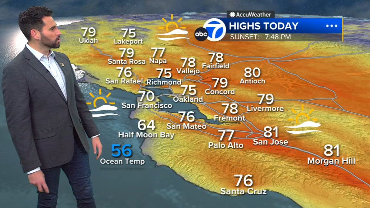 Today will be the warmest day of the week with partly cloudy skies and highs ranging from the 60s along the coast to 70s around the Bay shoreline and 80s inland. Meteorologist @DrewTumaABC7 has your latest forecast here: abc7ne.ws/3mHjHkM