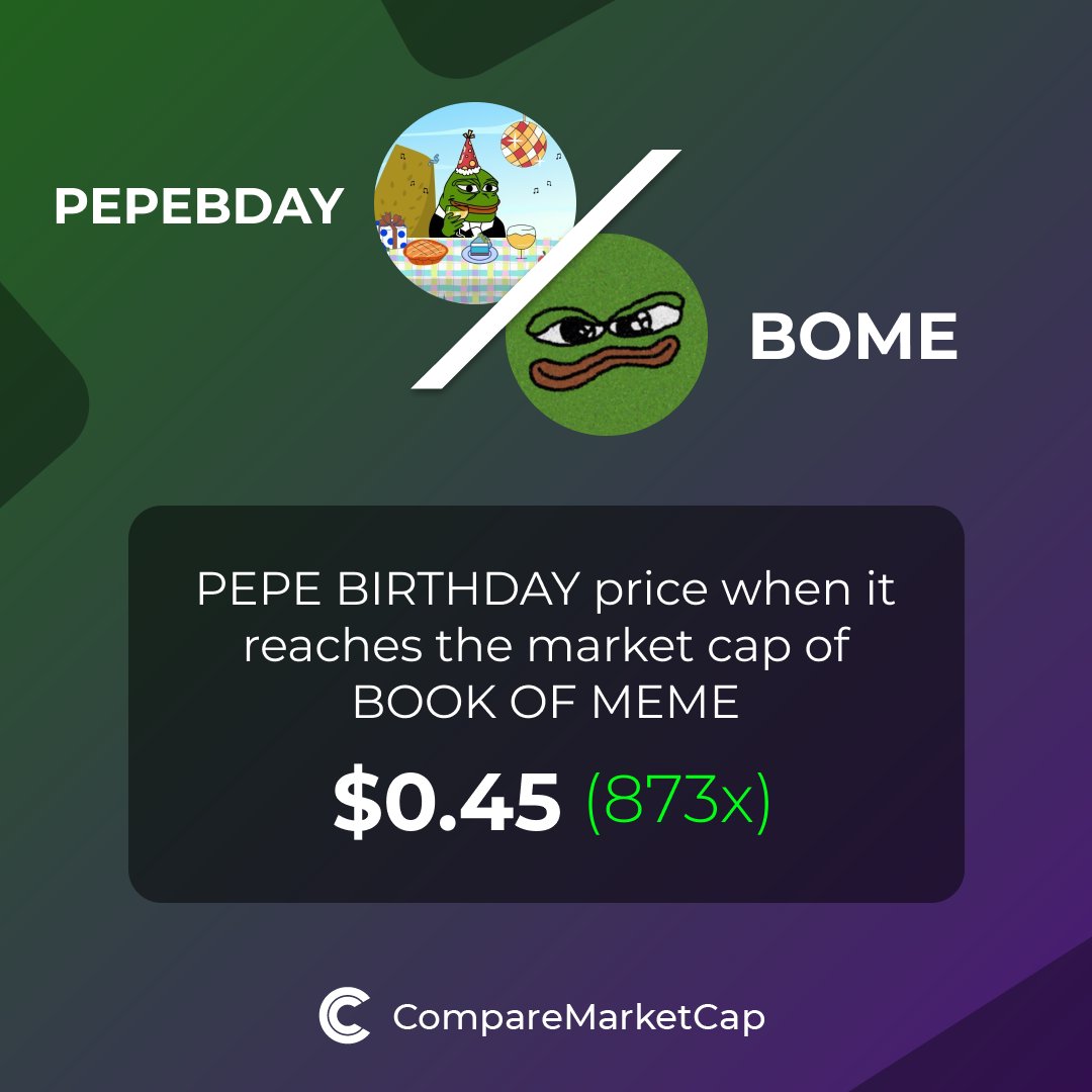 🚀If #PEPEBDAY (<a href="/pepebirthday_/">PEPE BIRTHDAY</a>) reaches $BOME's current market cap, its price would be $0.45. That makes 873x!

You can now compare PEPE BIRTHDAY with over 3500 coins at comparemarketcap.com.