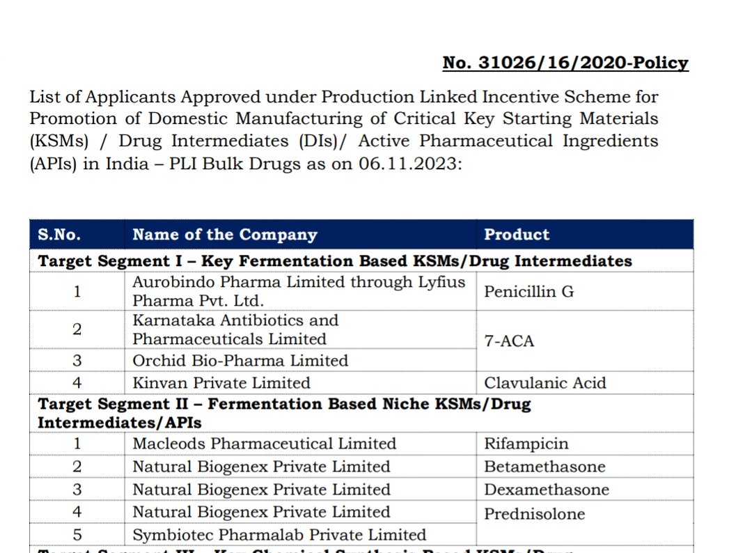 Aurobindo Pharma is ranked among the top 10 generic pharma companies in the world.  

On November 6, 2023, the Department of Pharmaceuticals approved the company under a Production Linked Incentive (PLI) scheme. This PLI scheme increases the profit margin from 20-70%. 15/22