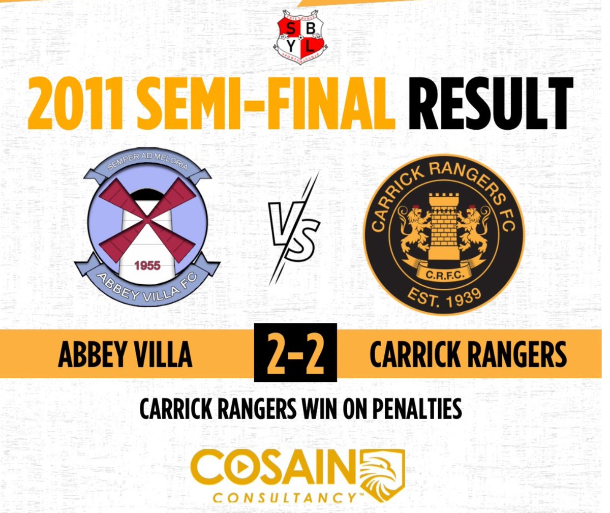 CosainConsult's tweet photo. Well done to our 2011 Colts, sponsored by Cosain Consultancy, who won their SBYL Cup Semi-Final on penalties tonight after a 2-2 draw.👏⚽️
Details of the Final to follow in due course.🏆
#CRFC #AmberArmy 🟠 https://t.co/6koQ955kun