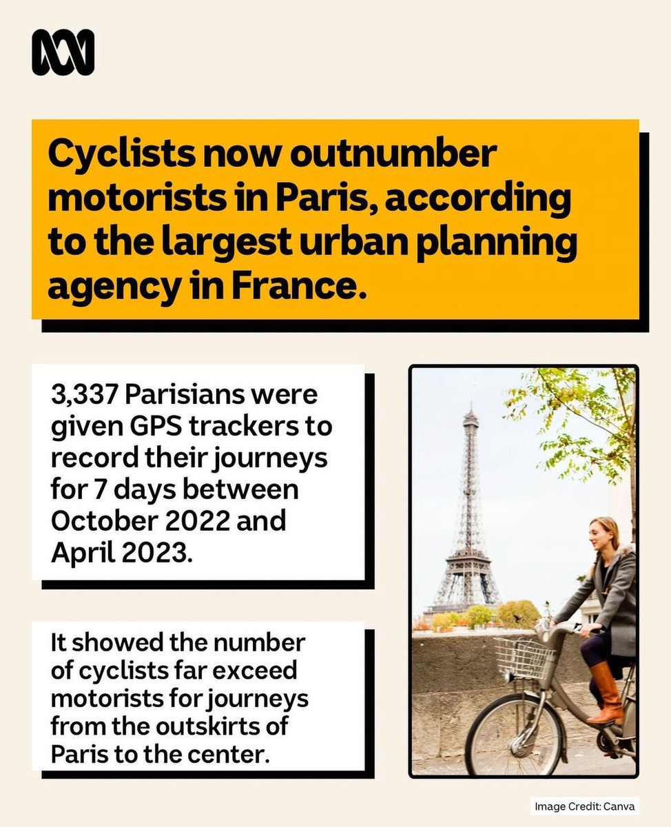 The_Historian's tweet photo. If it can be achieved in a city like Paris, imagine what could be achieved in a city like Perth, with its wide roads, limited elevation and fantastic climate? 

Better for the environment; Better for business; Better for our health; Better for everyone.

#perthbetterbybike @CityofPerth