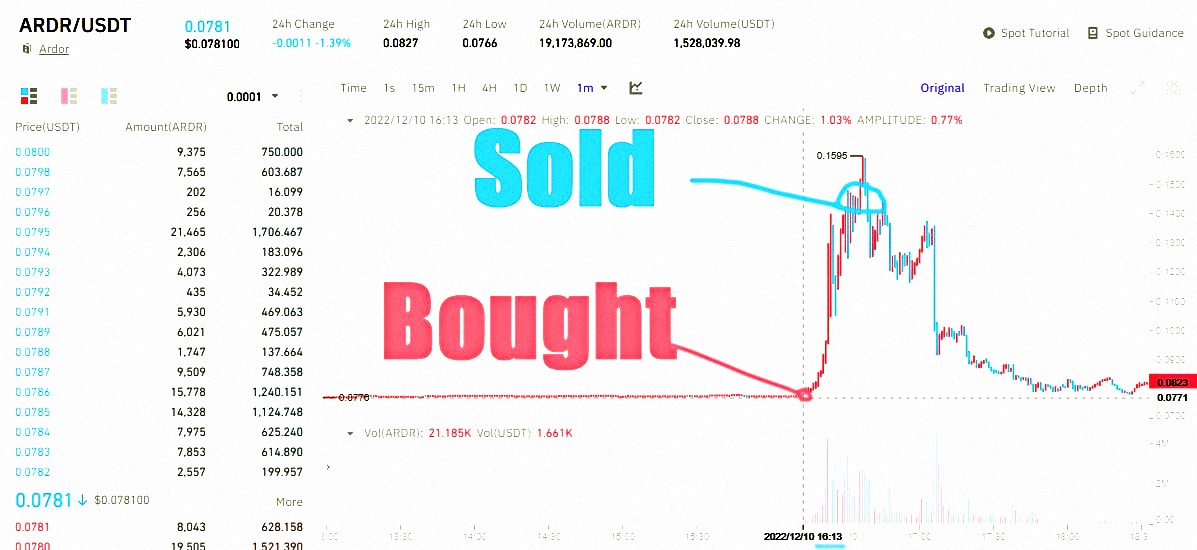 Check out today's trading data now.

signals250x.com

$BTC $SOL $SEI $TIA $ARB $PEOPLE $XRP $POWR $ORDI $HONEY $PEPE $BONK $ICP $TRB $ETH $PERP $CYBER $BEAM $APT $WOO $INJ $AKT $OSMO $KAS $FET $BGB $CSPR $OP $NEAR $FDUSD $ENS