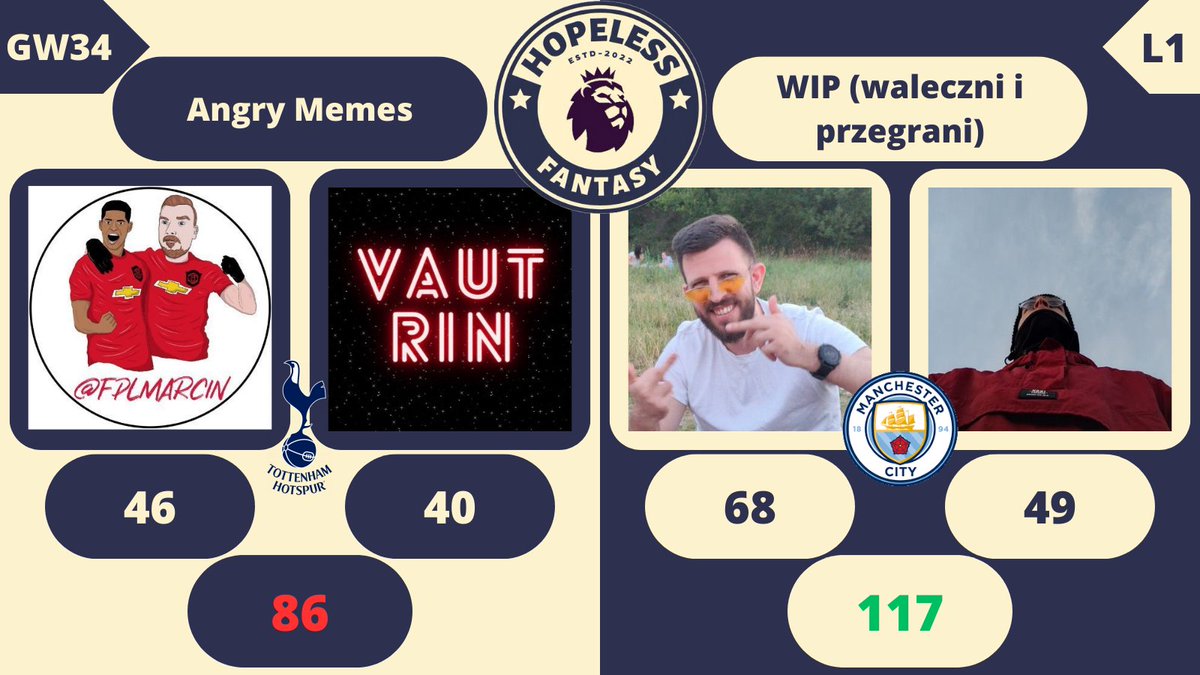 [Zapowiedź 34. kolejki HOPELESS DEBEL]

Na grafice wyniki pierwszego h2h z GW14

@FPLMarcin i @Vautrin33 (42p) vs @Adamo_FPL i @manhub21 (55p)