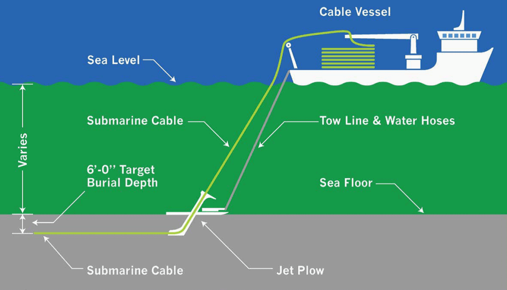 telecomie's tweet photo. Submarine fiber optic cable installation. https://t.co/DtNhbFcJ58