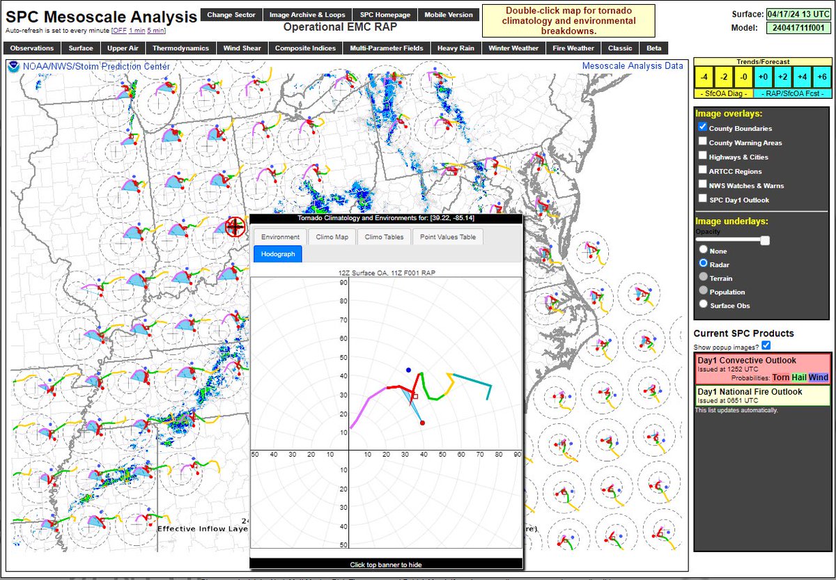 New feature on the SPC Mesoanalysis page: Mesoanalysis hodographs! Double click anywhere on the map to bring up the table with environment parameters and climo tables and it’s the last tab. There must be 100 MUCAPE for the hodographs to plot.