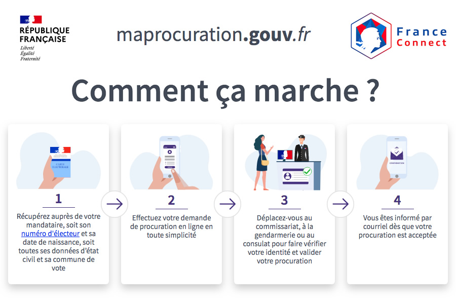 PoliceClamart's tweet photo. [#Maprocuration]📝
À l'approche des #electionseuropeennes2024, n'oubliez pas que vous pouvez effectuer votre procuration en ligne sur https://t.co/KlNk01LEar et la faire valider au commissariat ou à la gendarmerie. Gagnez du temps et évitez l'attente en agissant dès maintenant😉 https://t.co/pGUPDcG3in