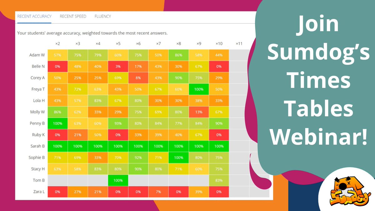 Looking for ways to boost times tables fluency with your pupils? 🤔✖️ Join our webinar on 7th May at 4pm and you'll learn how Sumdog can help your class master their tables! 💻 Find out more & sign up here: bit.ly/4472thJ #TimesTables #TablesPractice #MTC #TeacherTips