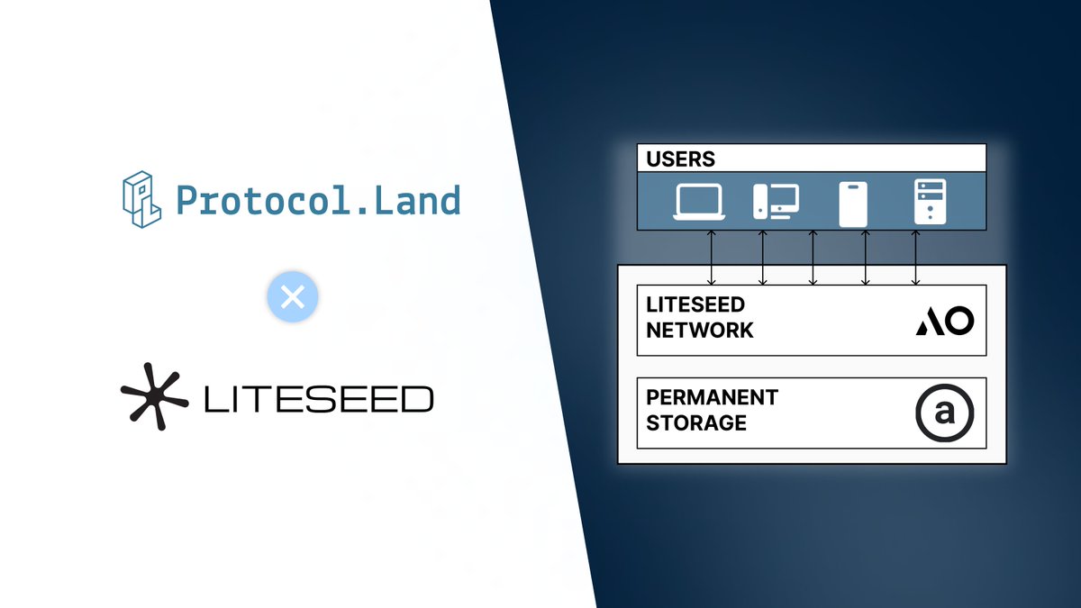 From a mere concept to a platform offering multiple services to a growing user base. We’re excited to announce that @liteseed_xyz has backed up their repositories on Protocol.Land! 🛡️ Learn more about what they have to offer 👇 bit.ly/4d1JQzL