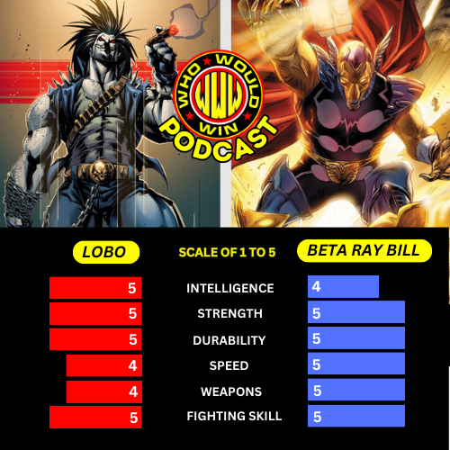 It's Lobo (rep by @AlmightyRay ) vs Beta Ray Bill (rep by @JamesGavsie ) with judge @andrea_ml deciding the winner in the NEW episode of the WHO WOULD WIN Podcast Listen Here -> spoti.fi/3xznghI Keep this spoiler free for 24 hrs! And do you AGREE with the power levels of…