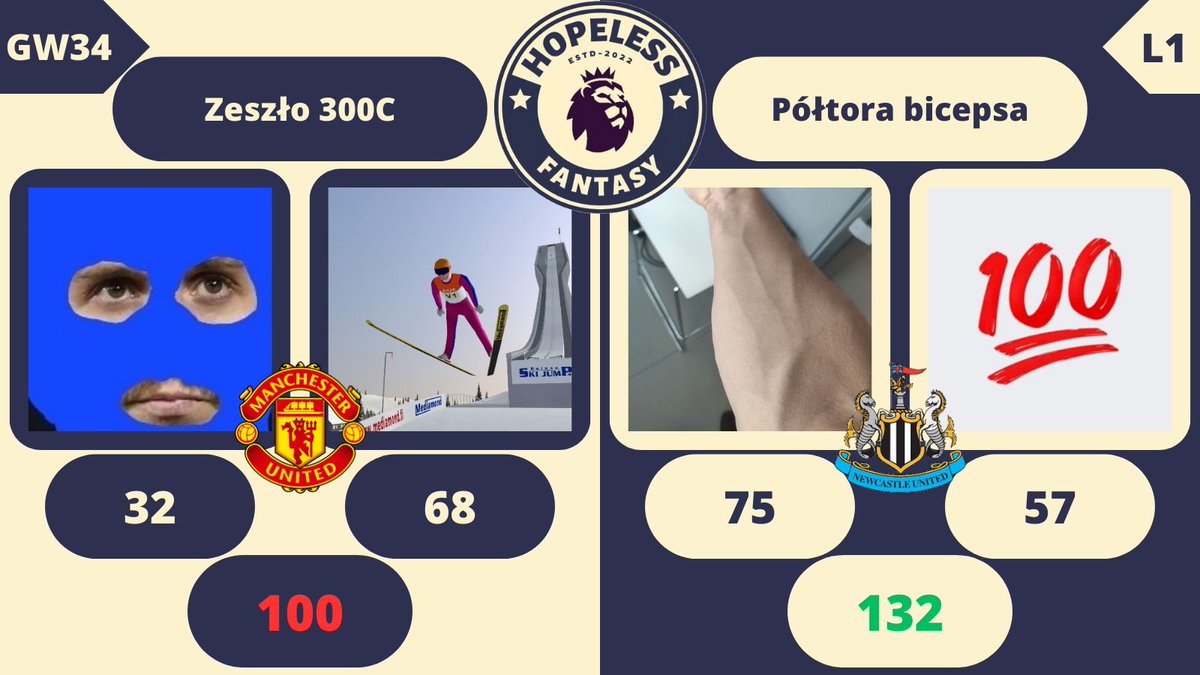 [Zapowiedź 34. kolejki HOPELESS DEBEL]

Na grafice wyniki pierwszego h2h z GW14

@MasnyWardFPL i @Zeszlo_fantasy (54p) vs @Breszell i @Brajan34519984 (51p)