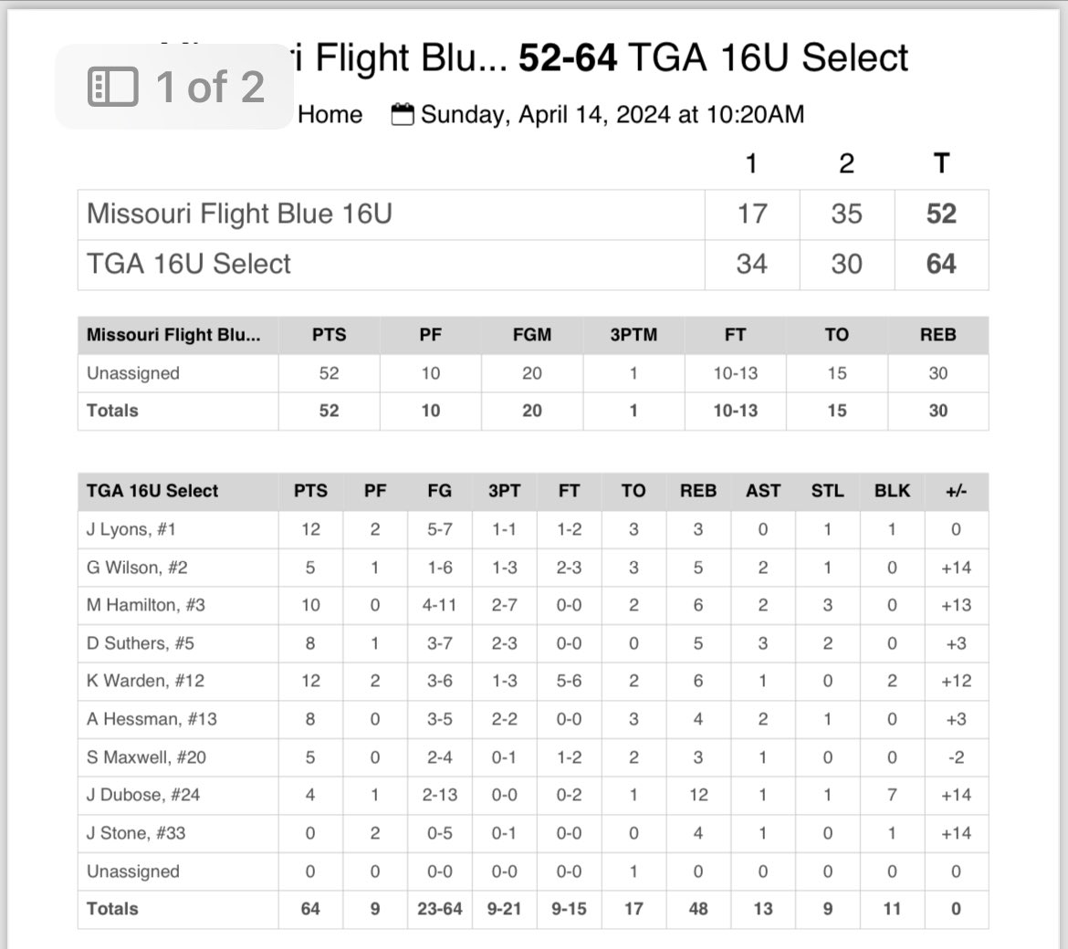@TGriffinAcademy Select 16U vs. Missouri Flight top performers:

@PraiseRo 
@W_Kohen08 
@MaddoxHamilton_ 
@aiden__1414 
@dsuthers07