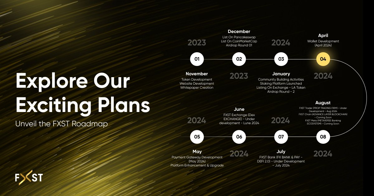 Get closer to FXST Token 🤝 Our potential knows no bounds, and we're just getting started 🔥 Exciting plans lie ahead. Check out our roadmap and stick with us so you don't miss a thing 🗺️ #FXST #DEFI #fxstocktoken
