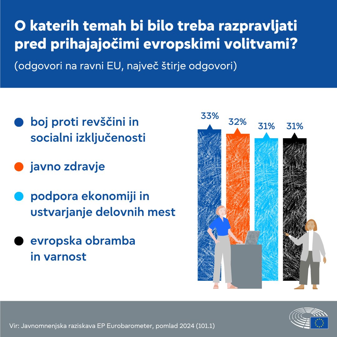 Europarl_SL tweet picture