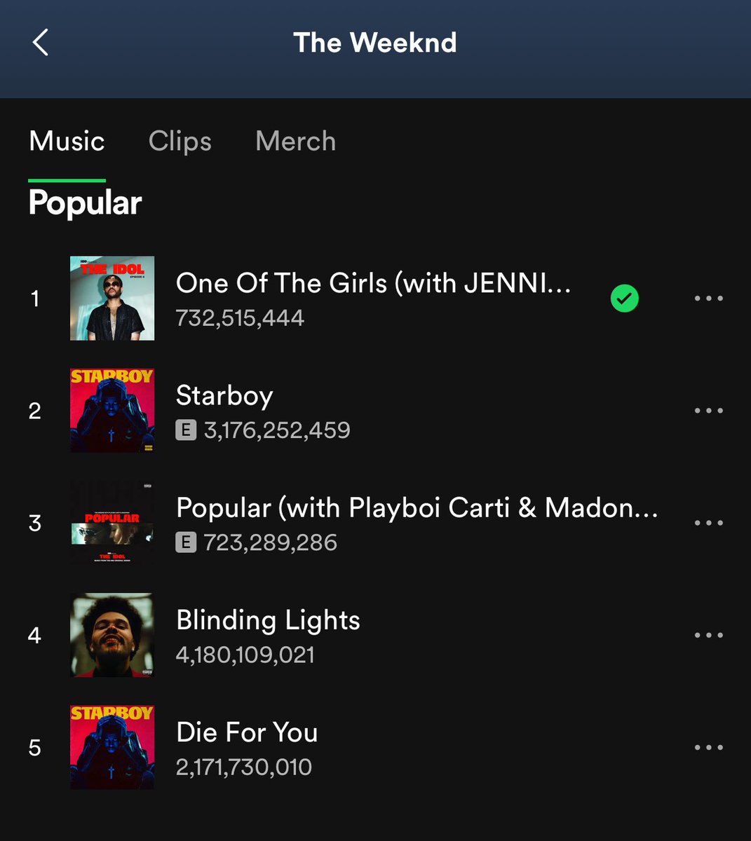 one of the girls şarkısı şuanda 732 milyondan fazla dinlenme ile abel'in spotify'daki en popüler şarkısı konumunda!