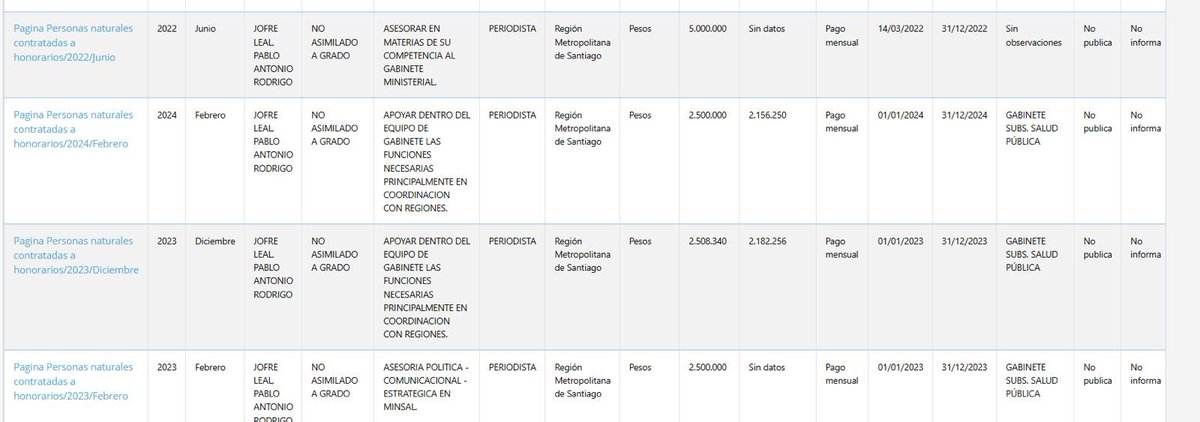 🚨 URGENTE: Gabriel Boric tiene contratado en el gobierno a @pablojofreleal, el principal activista de HEZBOLLAH y Hamas en Chile Es periodista y trabaja como asesor de ministerios. Gana 2,5 millones mensuales 💀 @PatoBullrich @NestorAburto2