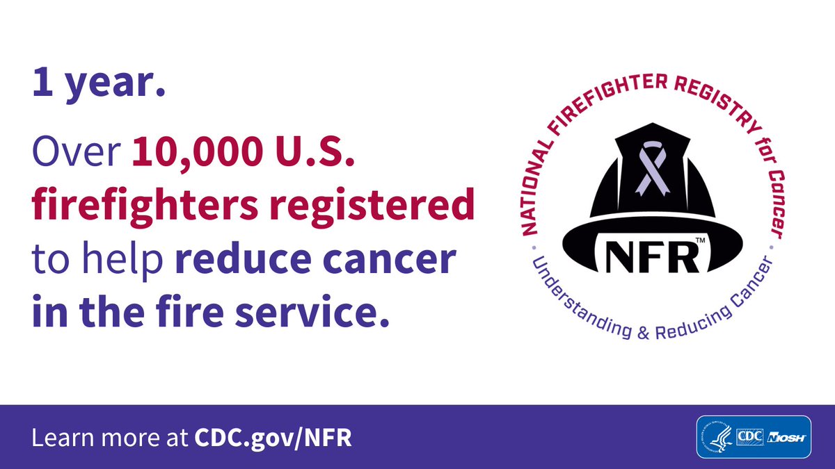 One year ago, NIOSH launched the #NationalFirefighterRegistry for Cancer. Over 10,000 U.S. #firefighters have joined this historic effort to better understand the link between firefighting and #cancer. Share the NFR with firefighters in your community: cdc.gov/nfr