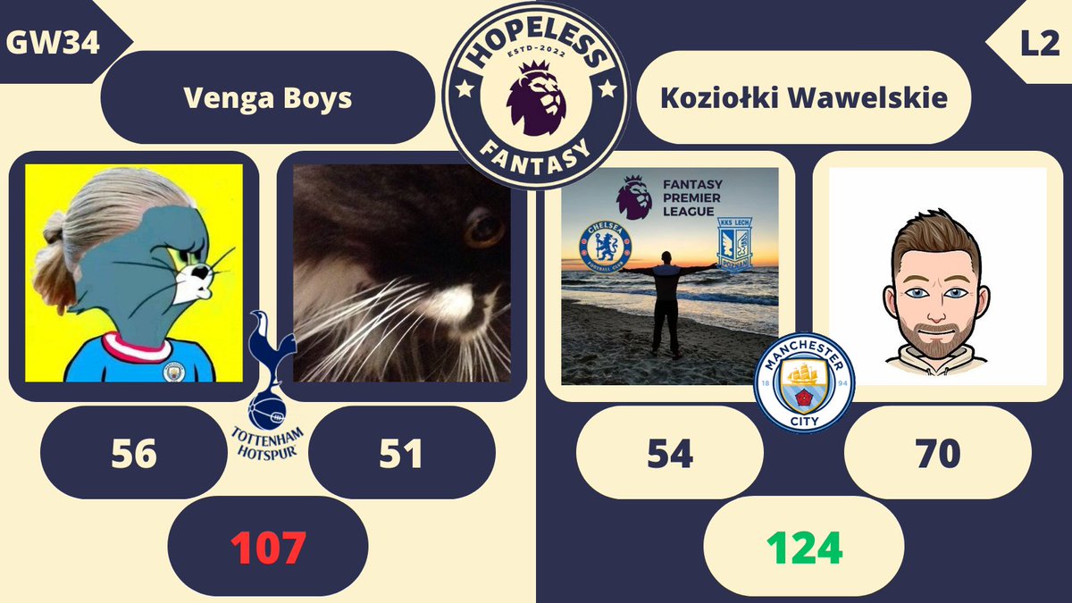 [Zapowiedź 34. kolejki HOPELESS DEBEL]

Na grafice wyniki pierwszego h2h z GW14

@ben_dinner i @JarekKrzysiu (64p) vs @Oter94 i @Siwsoneiro (45p)