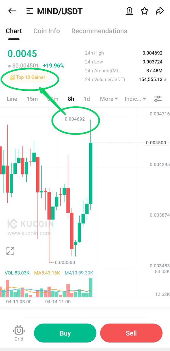 KucoinArab tweet picture