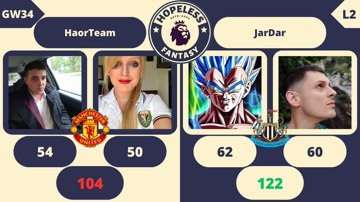 [Zapowiedź 34. kolejki HOPELESS DEBEL]

Na grafice wyniki pierwszego h2h z GW14

@szymanski_jakub i @claudia_haor (43p) vs @Aventadorr9 i @TheSpeciall88 (61p)