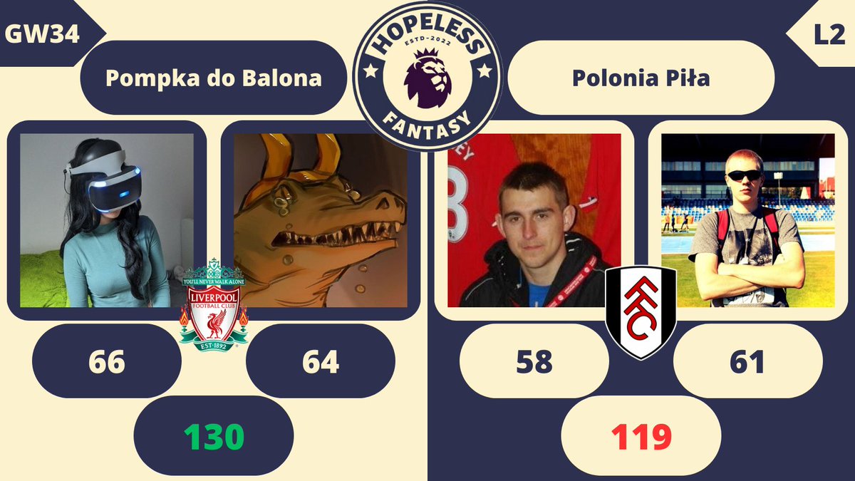 [Zapowiedź 34. kolejki HOPELESS DEBEL]

Na grafice wyniki pierwszego h2h z GW14

@ABonballon i @P0mp3N (60p) vs @ma_wrona i @MichaMichaek (48p)