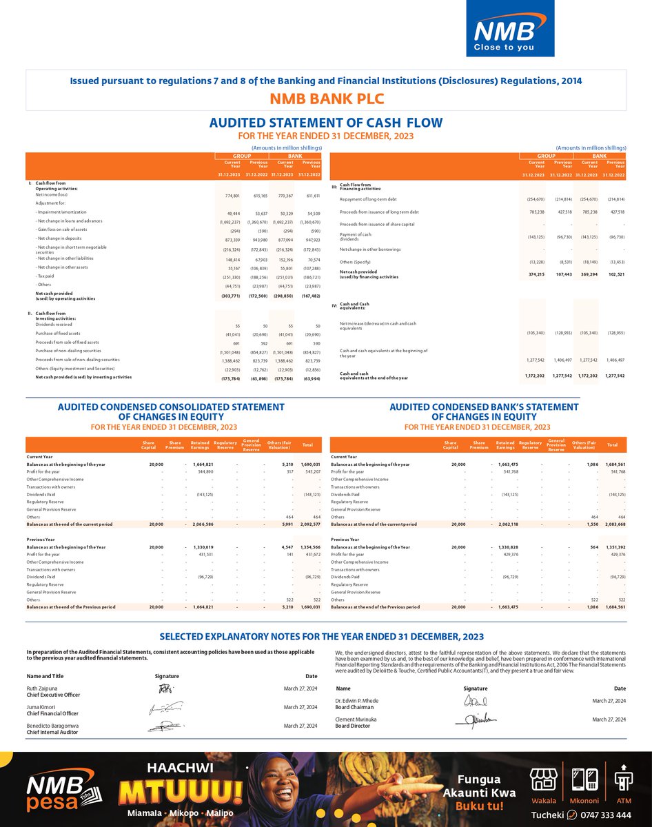 TSL_broker's tweet photo. Esteemed investors. We present to you NMB Bank PLC's Audited Financials as at 31st December 2023. https://t.co/d8HMpH3Ocf