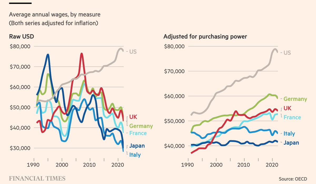 John Burn-Murdoch tweet media