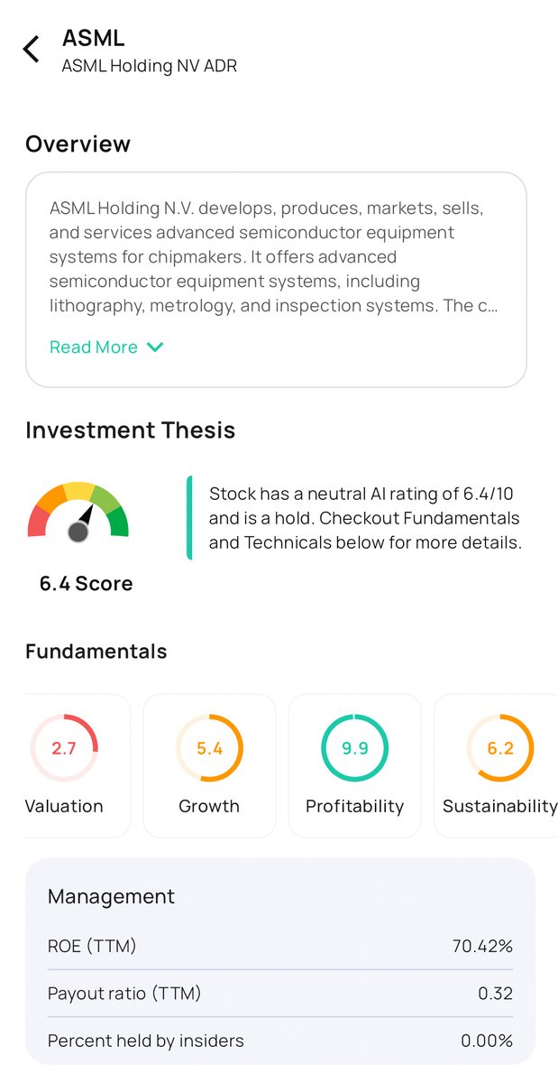 $ASML earnings are out. Stock is down 6.1%. Q1 net bookings fell about 3.7% Y/Y to €3.6B, below the estimates of €4.63B. The company maintains its 2024 outlook, expecting sales to be similar to 2023. Alphanso rates it neutral with a score of 6.4/10. #investing #semiconductor