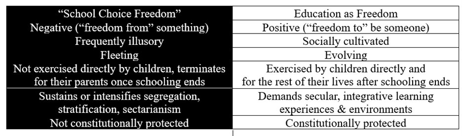 If you think the kind of “school choice” being thrust on us now is democratic because it promotes freedom, you have an impoverished view of freedom and a distorted image of democracy. bit.ly/3hM254N