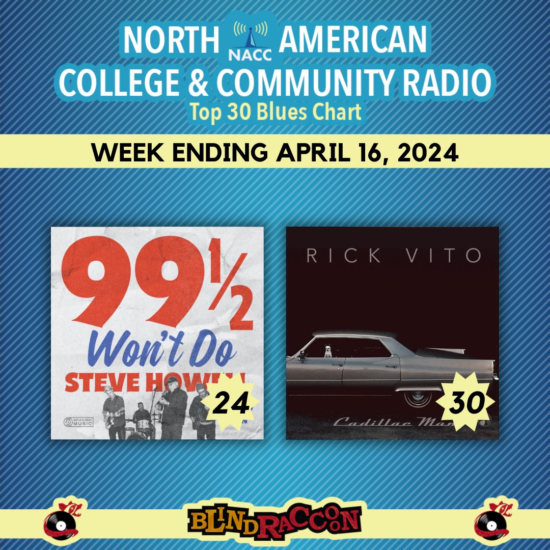 CONGRATULATIONS to the @BlindRaccoon9 artists appearing on the @NACCChart🔹Top 30 Blues Chart 🔹 for the week ending April 16, 2024!

Steve Howell
Rick Vito

#blues #bluesmusic #bluescharts #blindraccoon